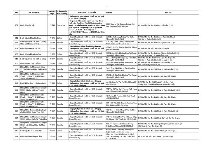 Bảo hiểm y tế - Ảnh 15.