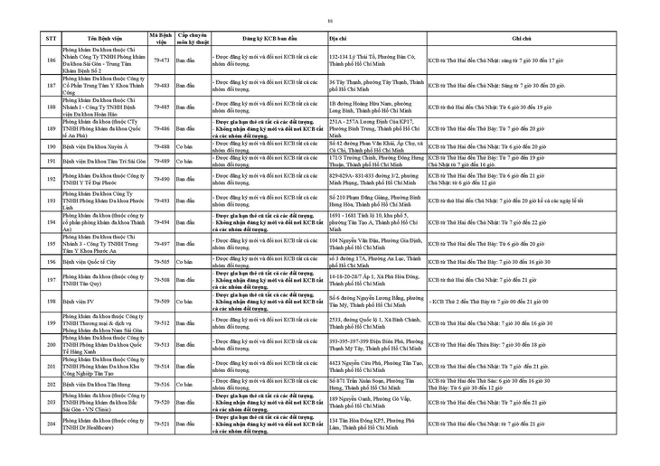 Bảo hiểm y tế - Ảnh 17.