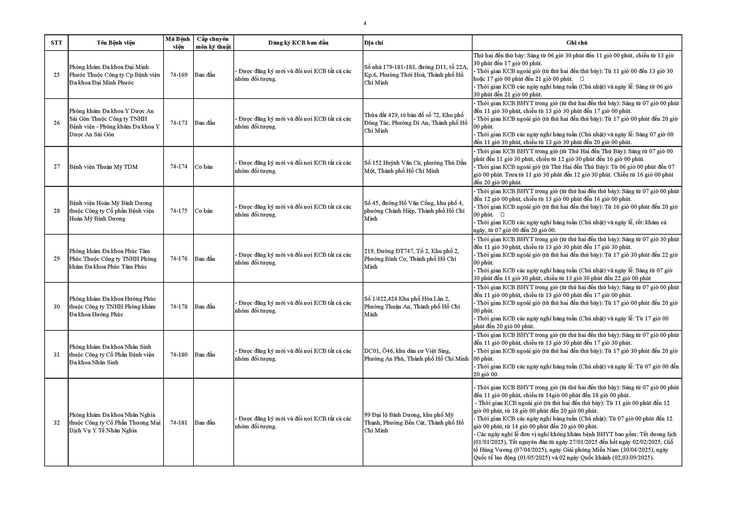 Bảo hiểm y tế - Ảnh 6.