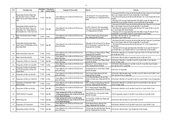 Bảo hiểm y tế - Ảnh 11.