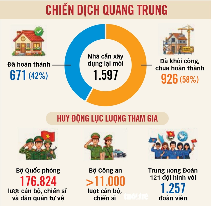 chiến dịch quang trung - Ảnh 2.