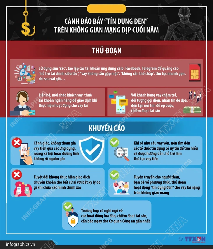 tín dụng đen - Ảnh 1.