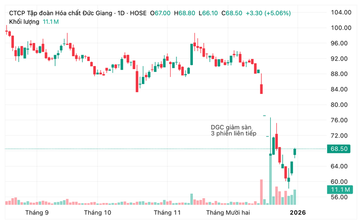 hoá chất đức giang - Ảnh 2.