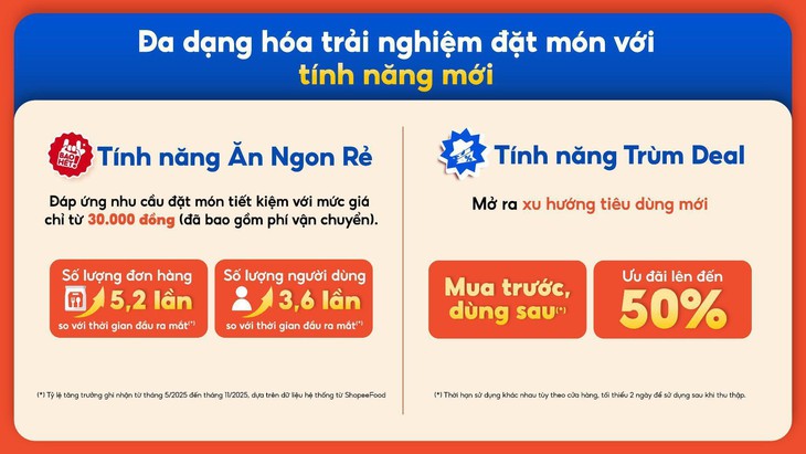 Ẩm thực kết hợp giải trí định hình cuộc chơi đặt món trực tuyến - Ảnh 5.