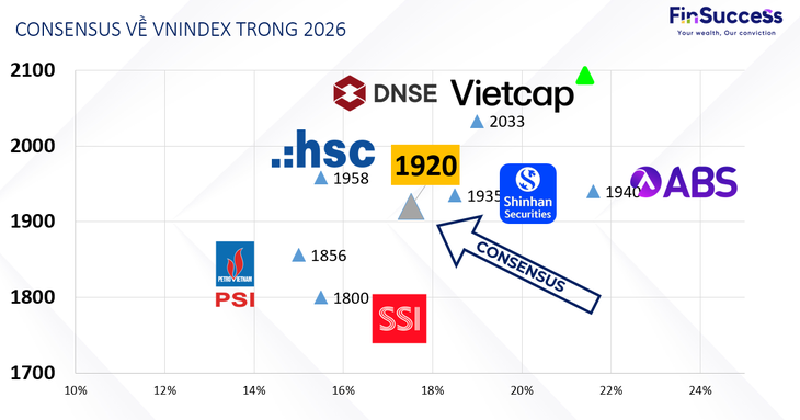 nhà đầu tư - Ảnh 2.