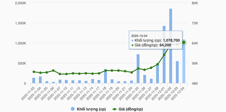 Thiên Long - Ảnh 2.