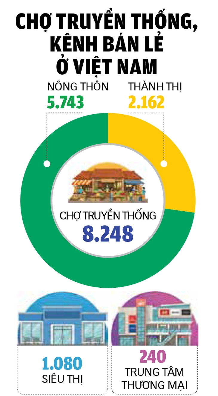 Chợ truyền thống - Ảnh 5.