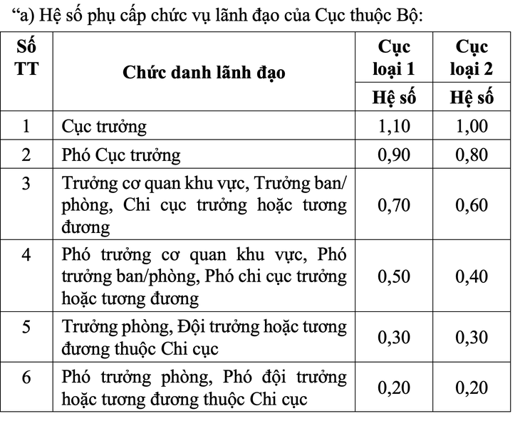Bộ Nội vụ - Ảnh 3.