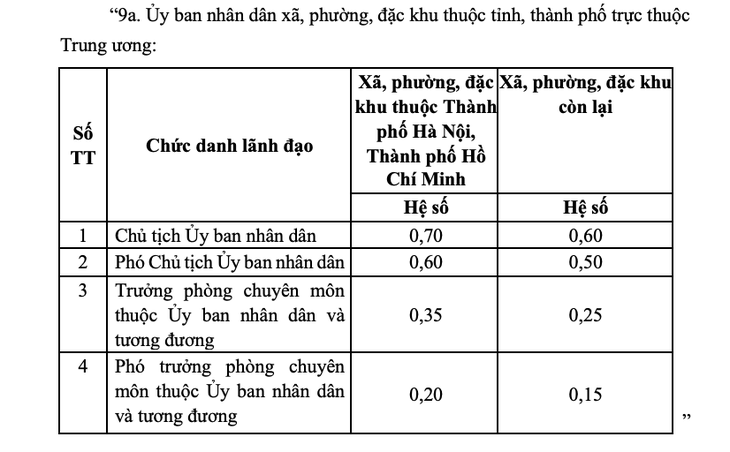 Bộ Nội vụ - Ảnh 4.
