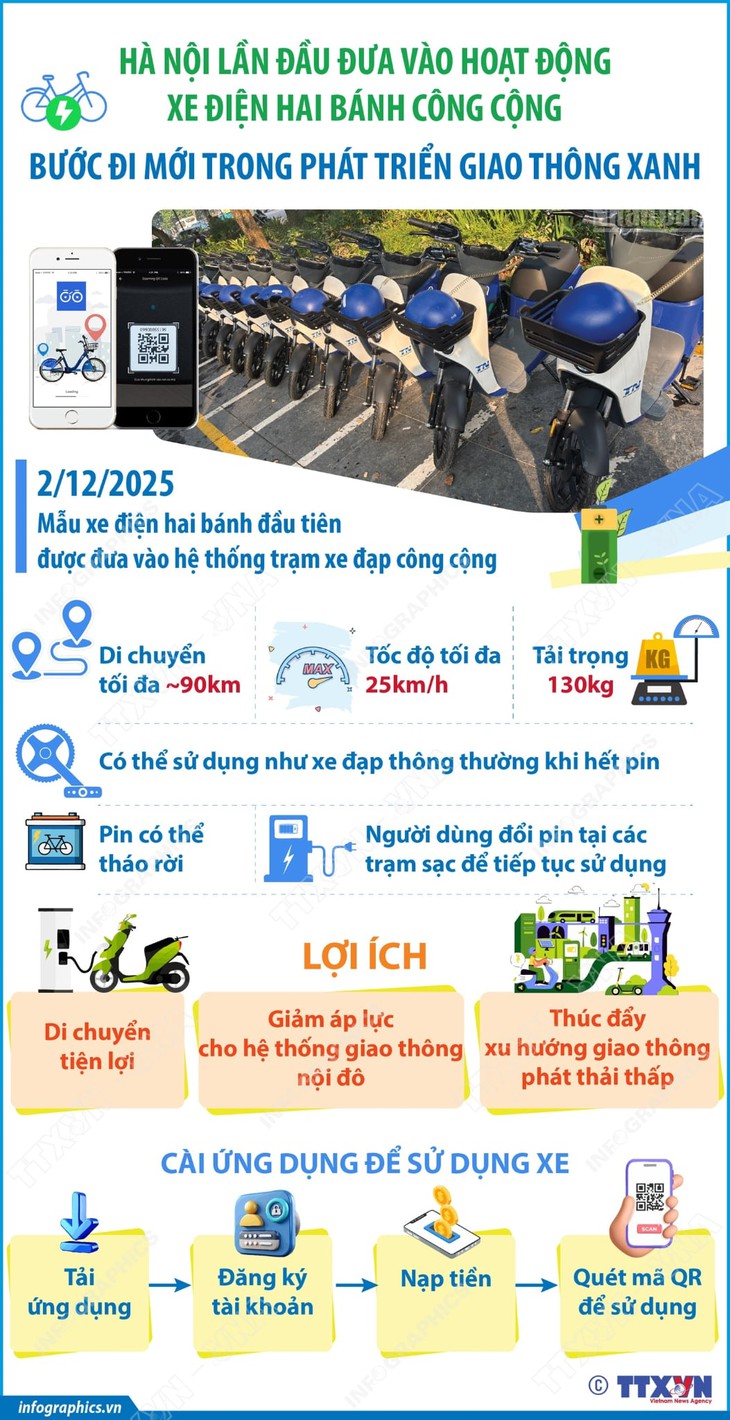 Tốc độ xe điện hai bánh công cộng ở Hà Nội tối đa 25km/h - Ảnh 1. Tốc độ xe đạp điện công cộng ở Hà Nội tối đa 25km/h - Ảnh 1.