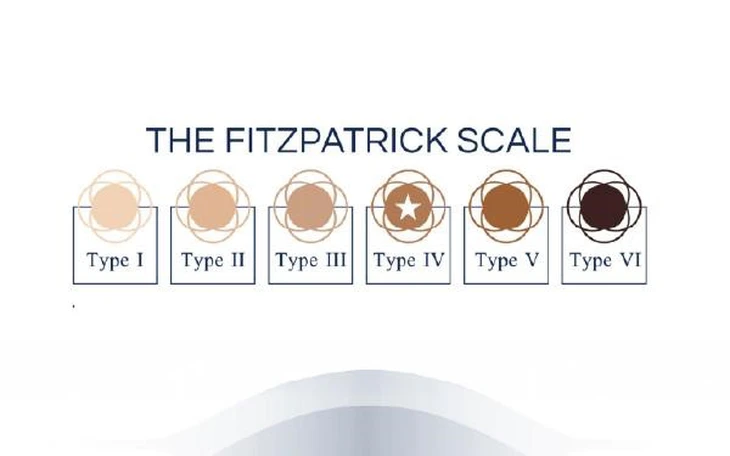 sắc tố da - Ảnh 2.