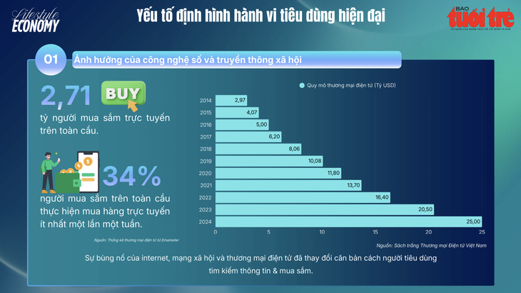 kinh tế lifestyle - Ảnh 5.