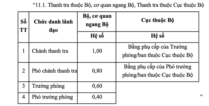 Bộ Nội vụ - Ảnh 5.