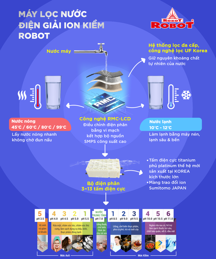 máy lọc nước điện giải - Ảnh 2.