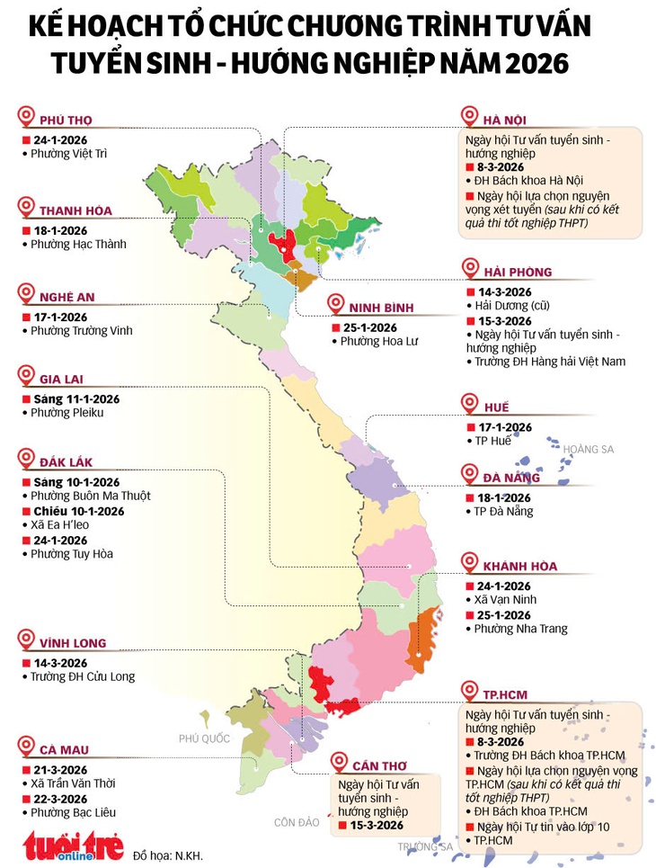 tư vấn tuyển sinh - Ảnh 3.