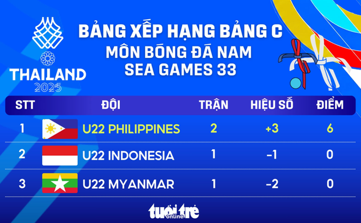 U22 Philippines - Ảnh 1.