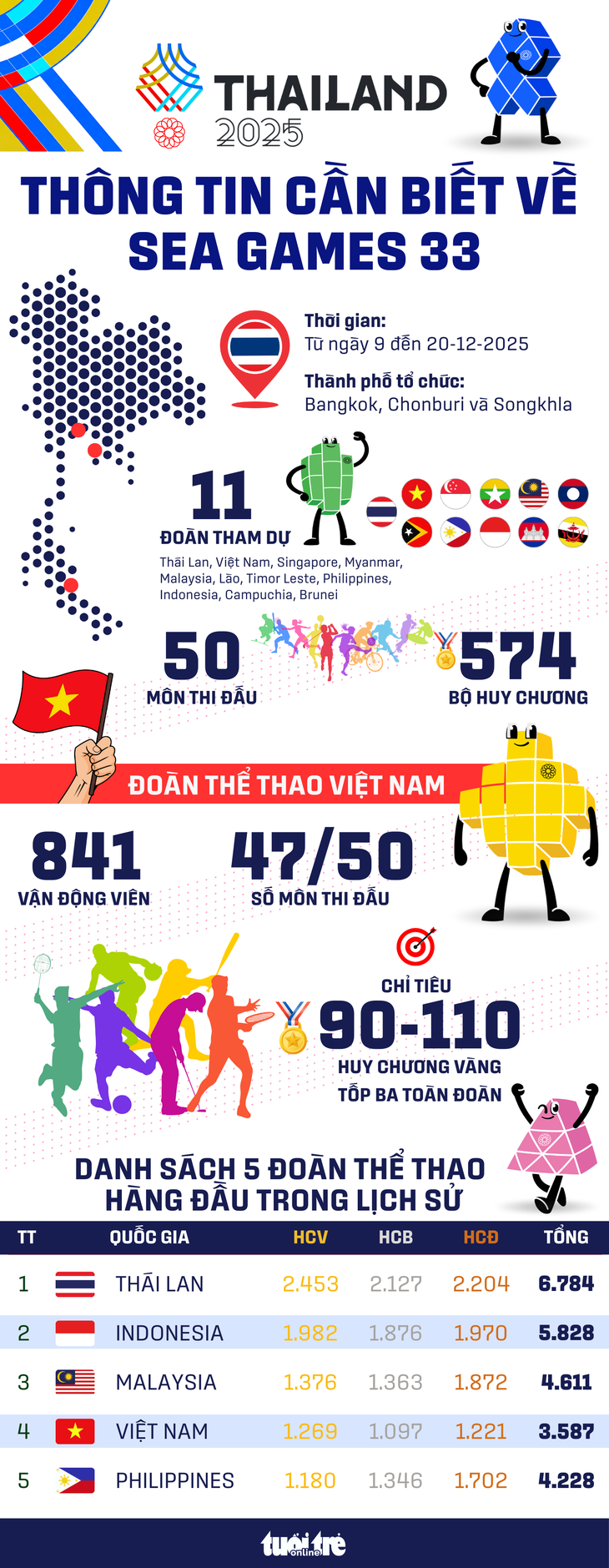 SEA Games - Ảnh 1.