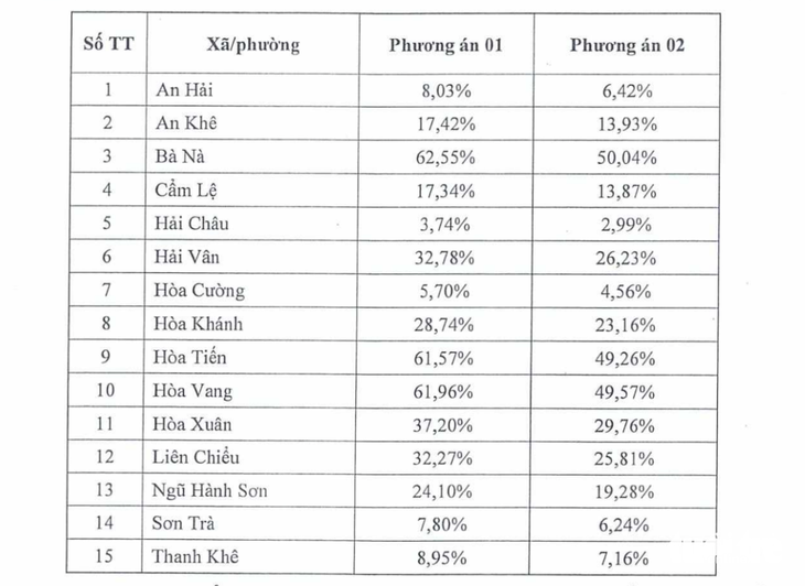 giá đất - Ảnh 2.