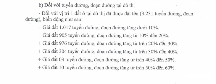 giá đất - Ảnh 4.