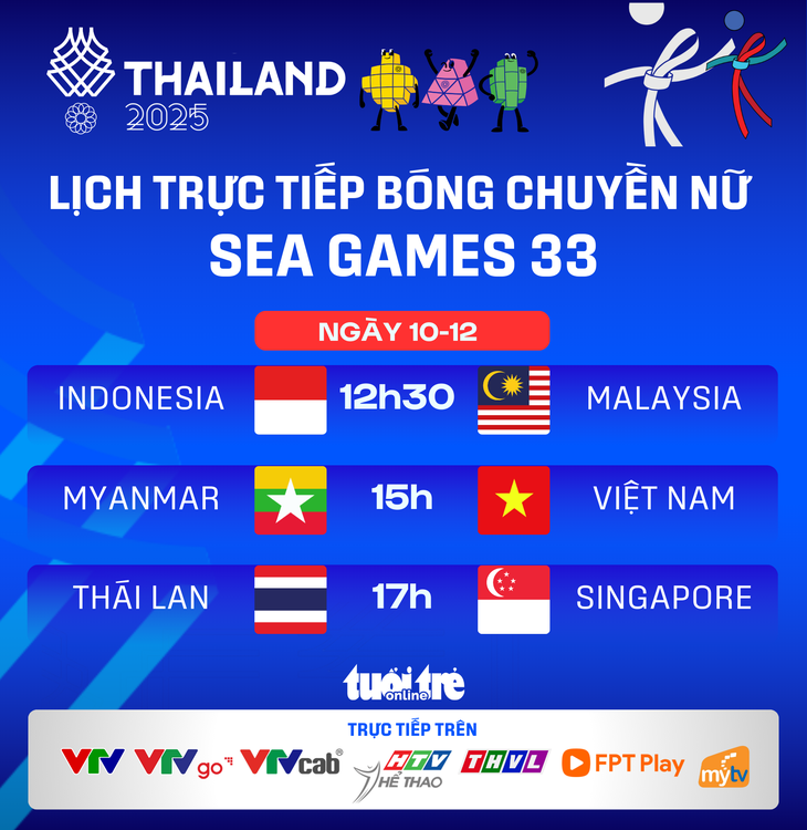 Lịch trực tiếp bóng chuyền nữ SEA Games 33: Việt Nam gặp Myanmar - Ảnh 1.