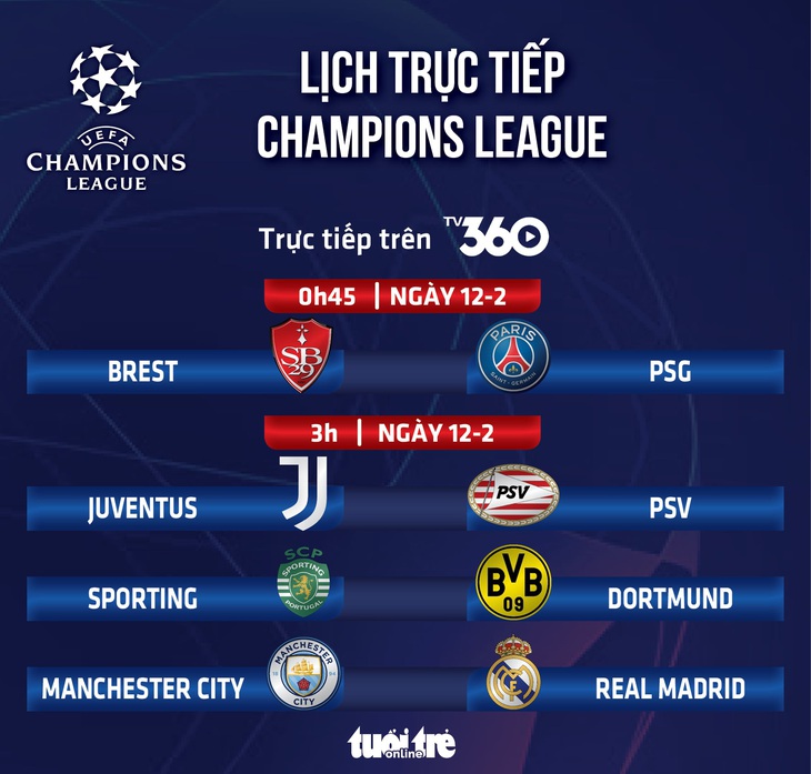 Lịch trực tiếp Champions League: Man City đấu với Real Madrid - Ảnh 1.