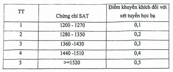 Học viện Báo chí và tuyên truyền tăng chỉ tiêu xét học bạ - Ảnh 3.