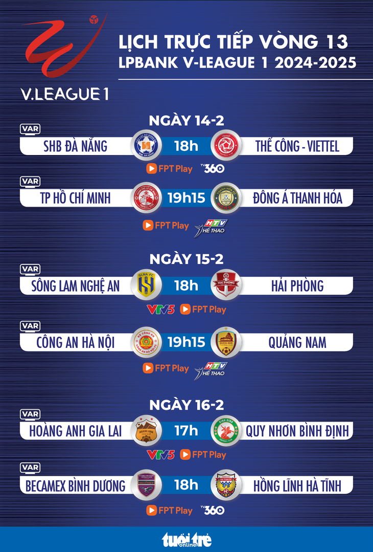 Lịch trực tiếp vòng 13 V-League 2024-2025: Cơ hội cho Thanh Hóa và Thể Công - Viettel - Ảnh 1.