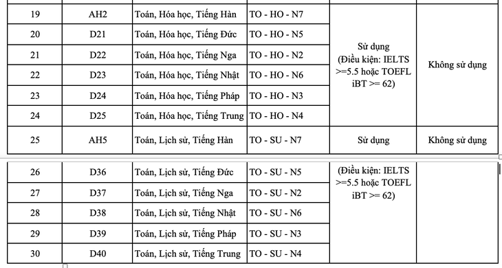 Đại học Kinh tế TP.HCM giảm phương thức tuyển sinh, thêm tổ hợp xét tuyển mới - Ảnh 4.