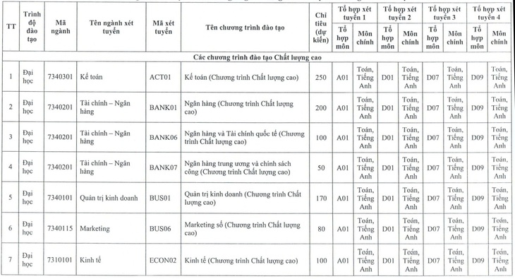 Học viện Ngân hàng tiếp tục xét học bạ, dự kiến tăng học phí  - Ảnh 4.