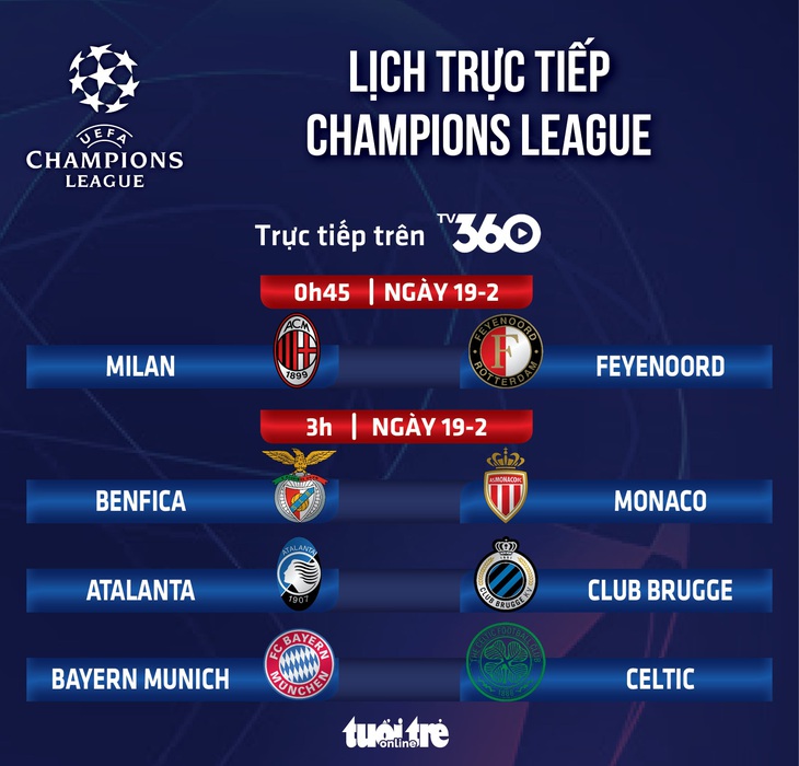 Lịch trực tiếp Champions League: AC Milan, Atalanta 'tử chiến' trên sân nhà  - Ảnh 1.