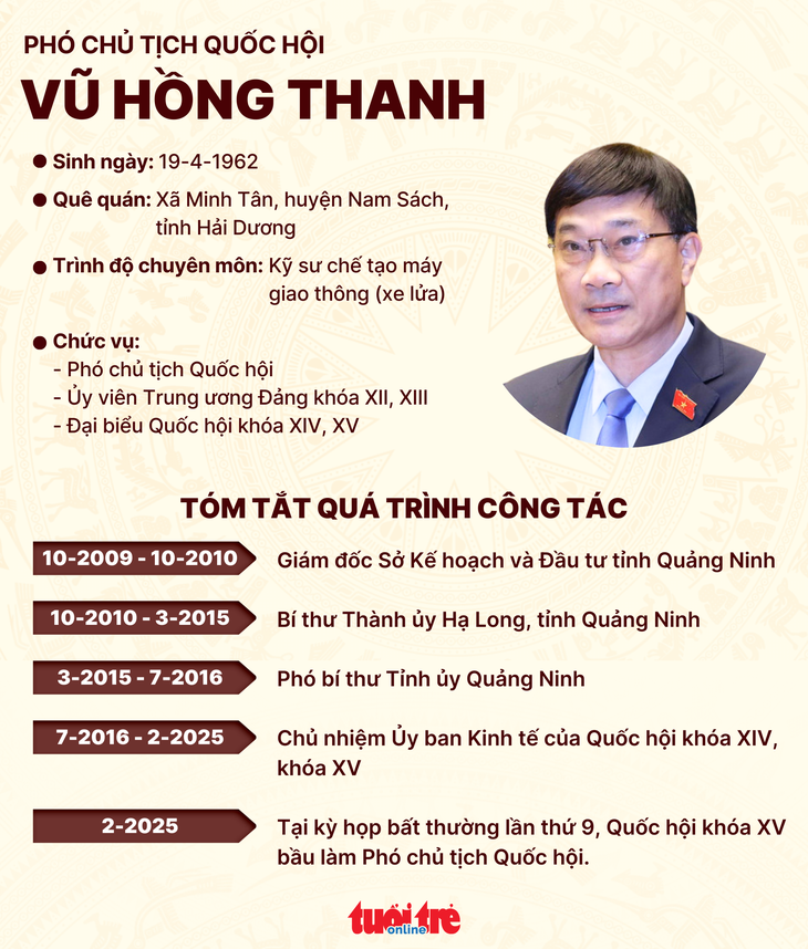 Ông Vũ Hồng Thanh và Lê Minh Hoan làm phó chủ tịch Quốc hội - Ảnh 2.