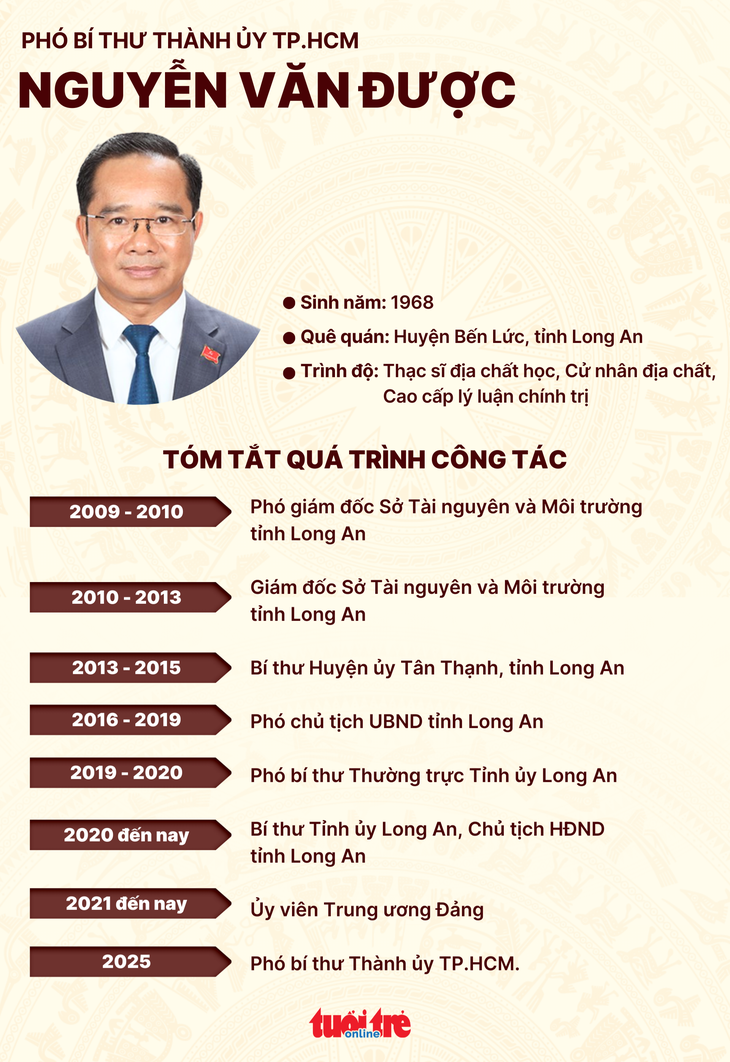 Ông Nguyễn Văn Được làm phó bí thư Thành ủy, giới thiệu để bầu chủ tịch UBND TP.HCM - Ảnh 5.