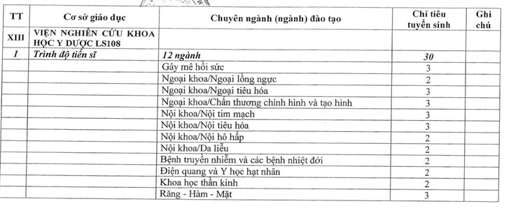 Hơn 3.000 chỉ tiêu đào tạo dân sự cho các trường quân đội năm 2025 - Ảnh 8.