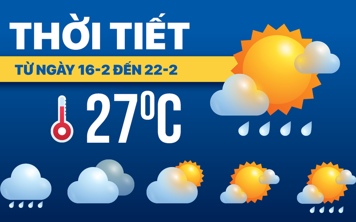 Thời tiết hôm nay 21-2: Bắc Bộ mưa phùn, Nam Bộ ngày nắng nóng, chiều có mưa rào - Ảnh 3.