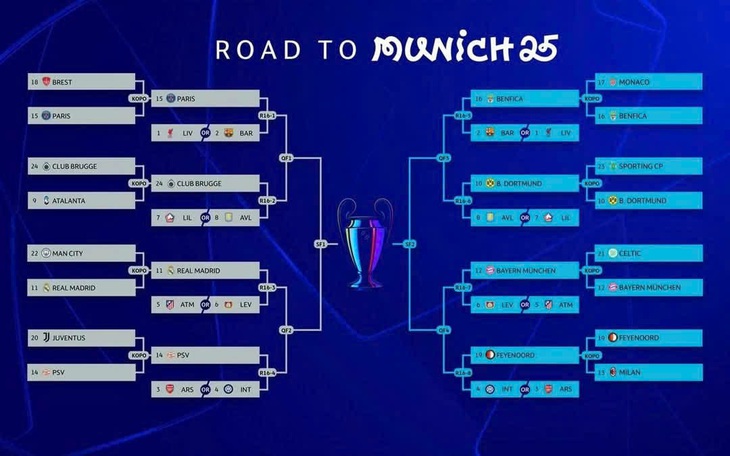 Hồi hộp chờ bốc thăm vòng 16 đội Champions League - Ảnh 3.