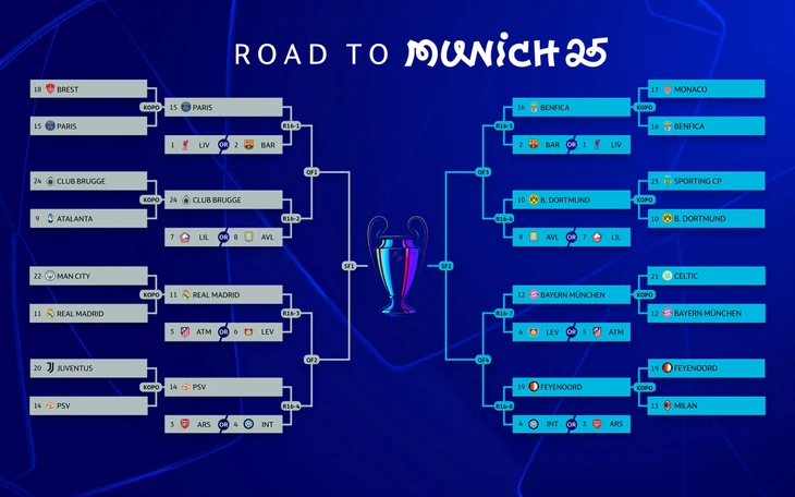 Bốc thăm Champions League: Đại chiến thành Madrid, PSG đụng Barcelona? - Ảnh 1.