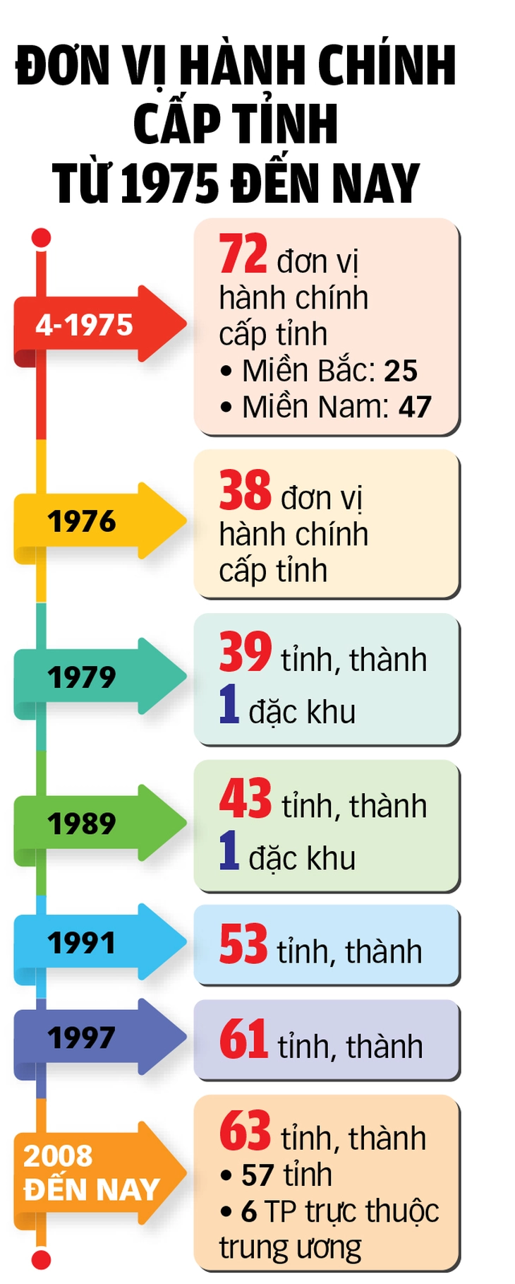 Người dân quan tâm 'nghiên cứu sáp nhập tỉnh, bỏ cấp huyện' - Ảnh 3.