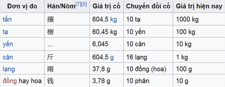 Tên tỉnh nào Việt Nam chỉ nặng 10 gram? - Ảnh 1.