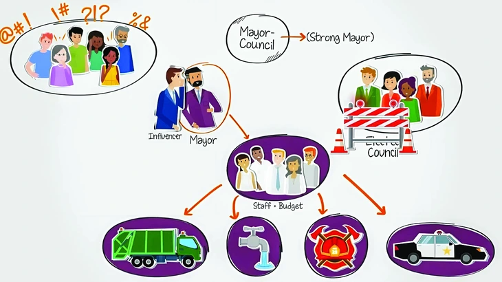 MÔ HÌNH THỊ TRƯỞNG: LỰA CHỌN TÙY MỨC ĐỘ CẢI CÁCH - Ảnh 1.