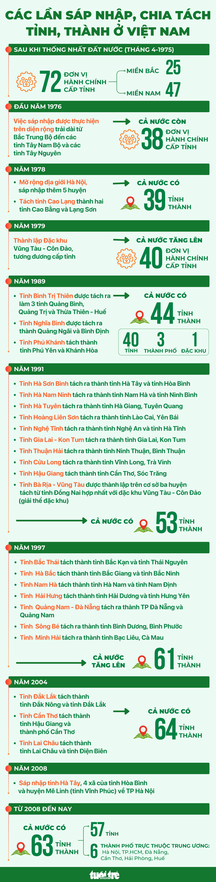 Những lần sáp nhập tỉnh, thành ở Việt Nam  - Ảnh 2.