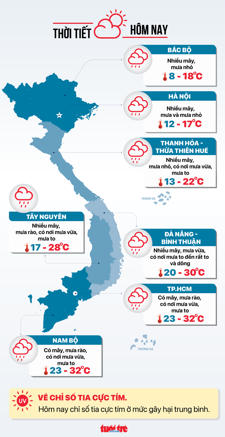 Thời tiết hôm nay 24-2: Trung Bộ mưa rất to, Nam Bộ mưa rào nhiều nơi - Ảnh 3.