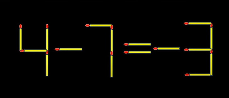 Thử tài IQ: Di chuyển một que diêm để 4-7=9 thành phép tính đúng - Ảnh 1.