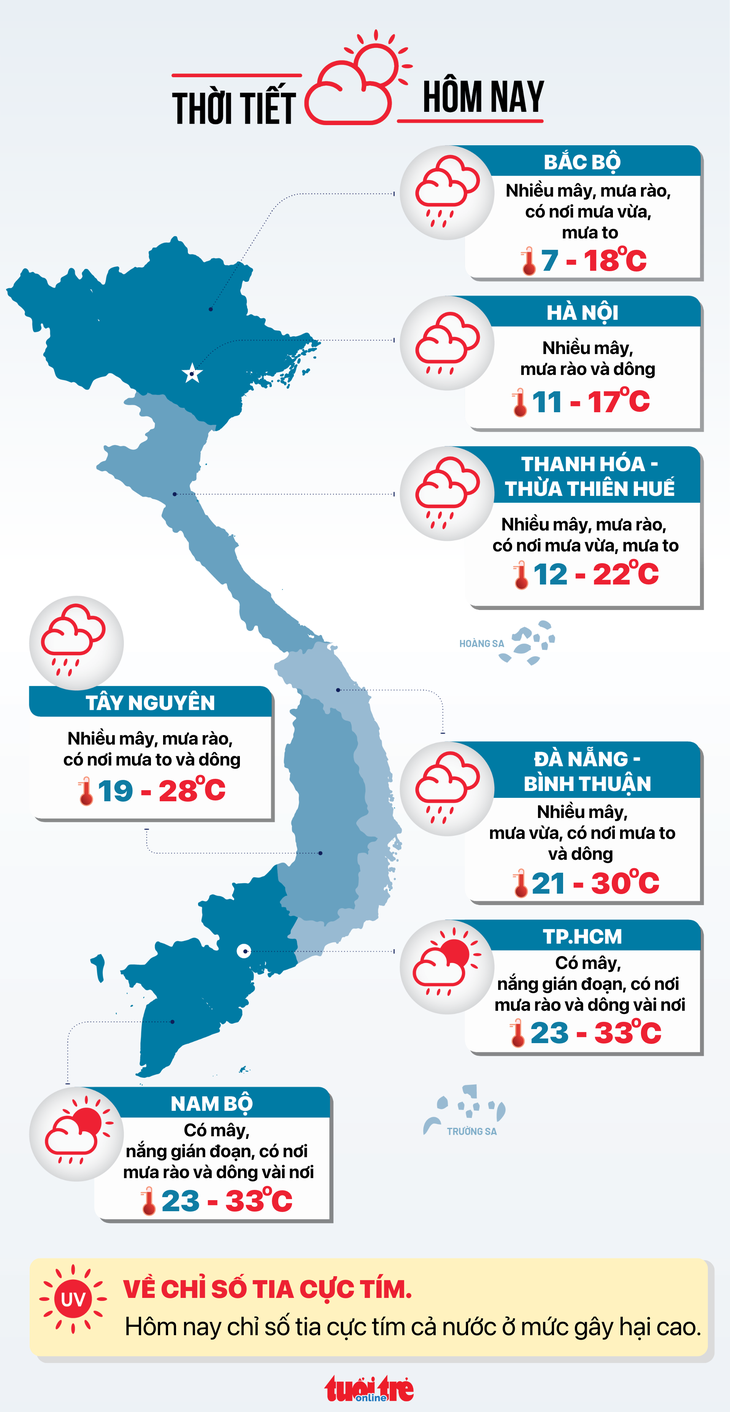 Thời tiết hôm nay 25-2: Cả nước có mưa, nhiều nơi mưa to - Ảnh 3.