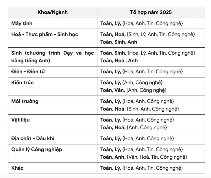 Trường đại học Bách khoa TP.HCM tuyển ngành kinh tế, xét tuyển 2 phương thức - Ảnh 3.