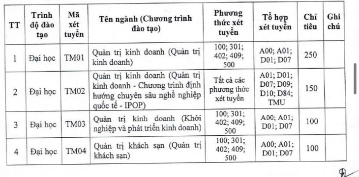 Trường đại học Thương mại bỏ xét học bạ độc lập - Ảnh 3.