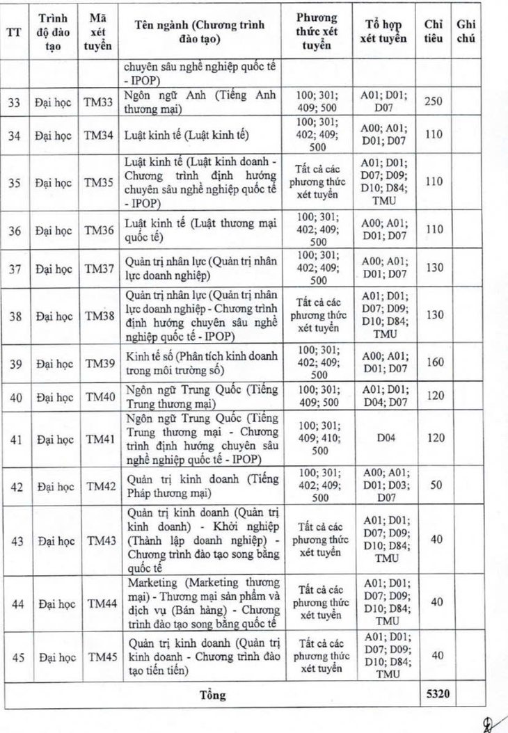 Trường đại học Thương mại bỏ xét học bạ độc lập - Ảnh 6.