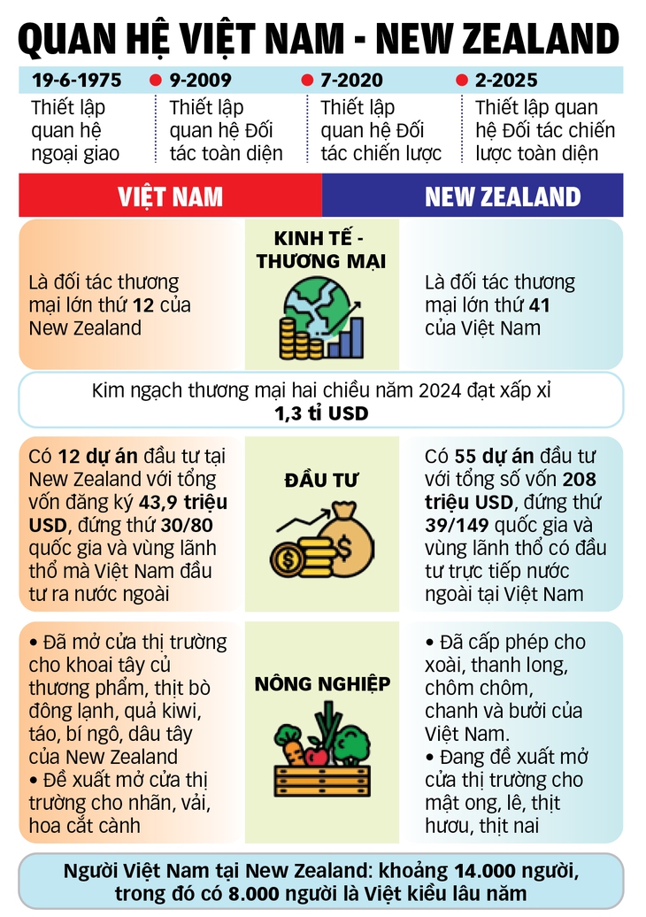 Thủ tướng New Zealand: Việt Nam truyền cảm hứng mãnh liệt cho tôi - Ảnh 4.