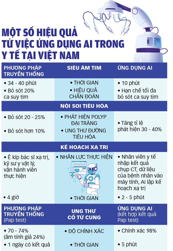 'Bác sĩ AI' cứu người - Ảnh 3.