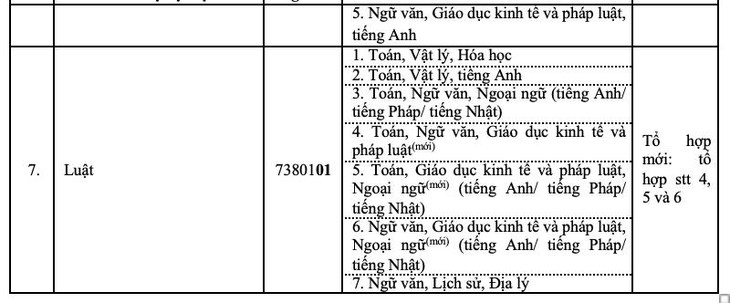 Trường đại học Luật TP.HCM thêm phương thức tăng chỉ tiêu tuyển sinh - Ảnh 3.