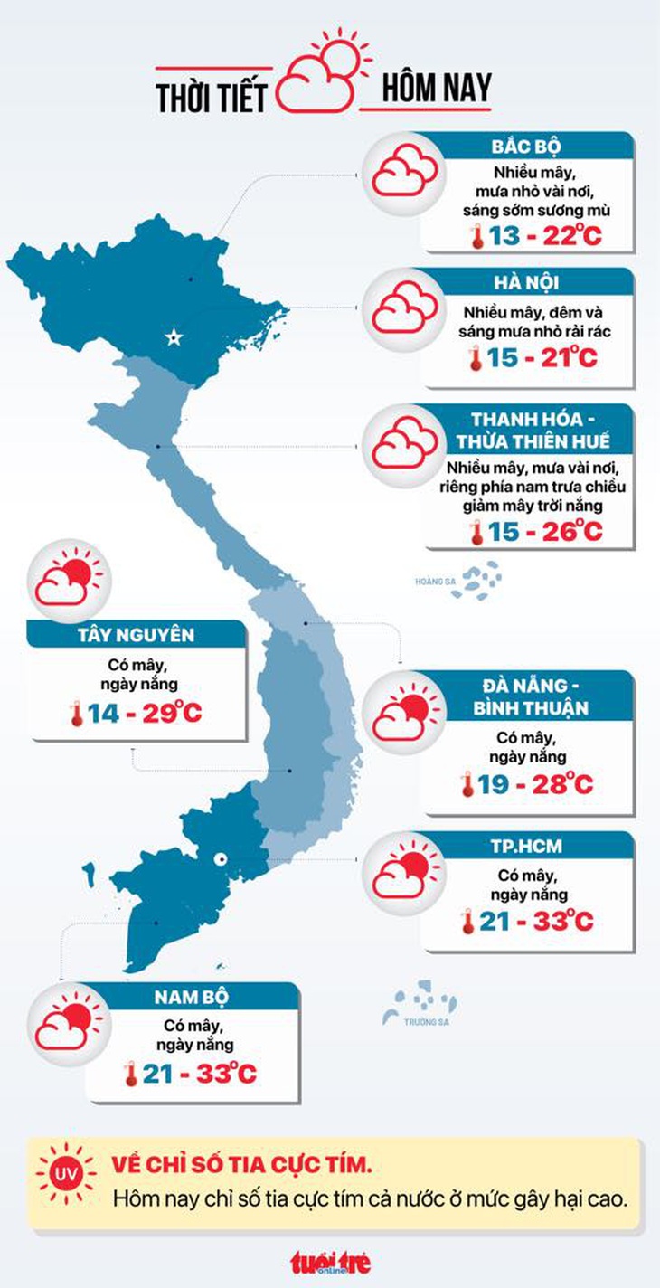 Thời tiết hôm nay 6-2: Bắc Bộ lại đón không khí lạnh, Nam Bộ nắng oi - Ảnh 3.